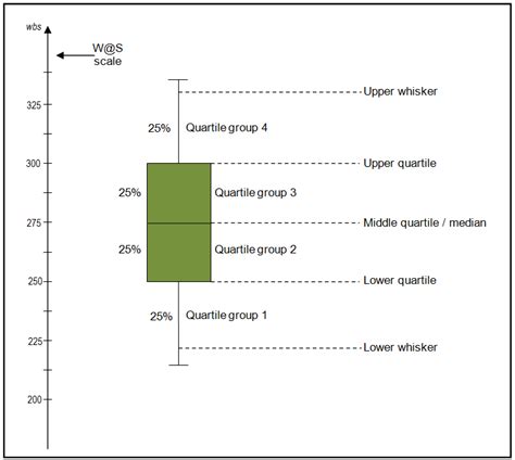 box plot and distribution|understanding box plots for dummies.